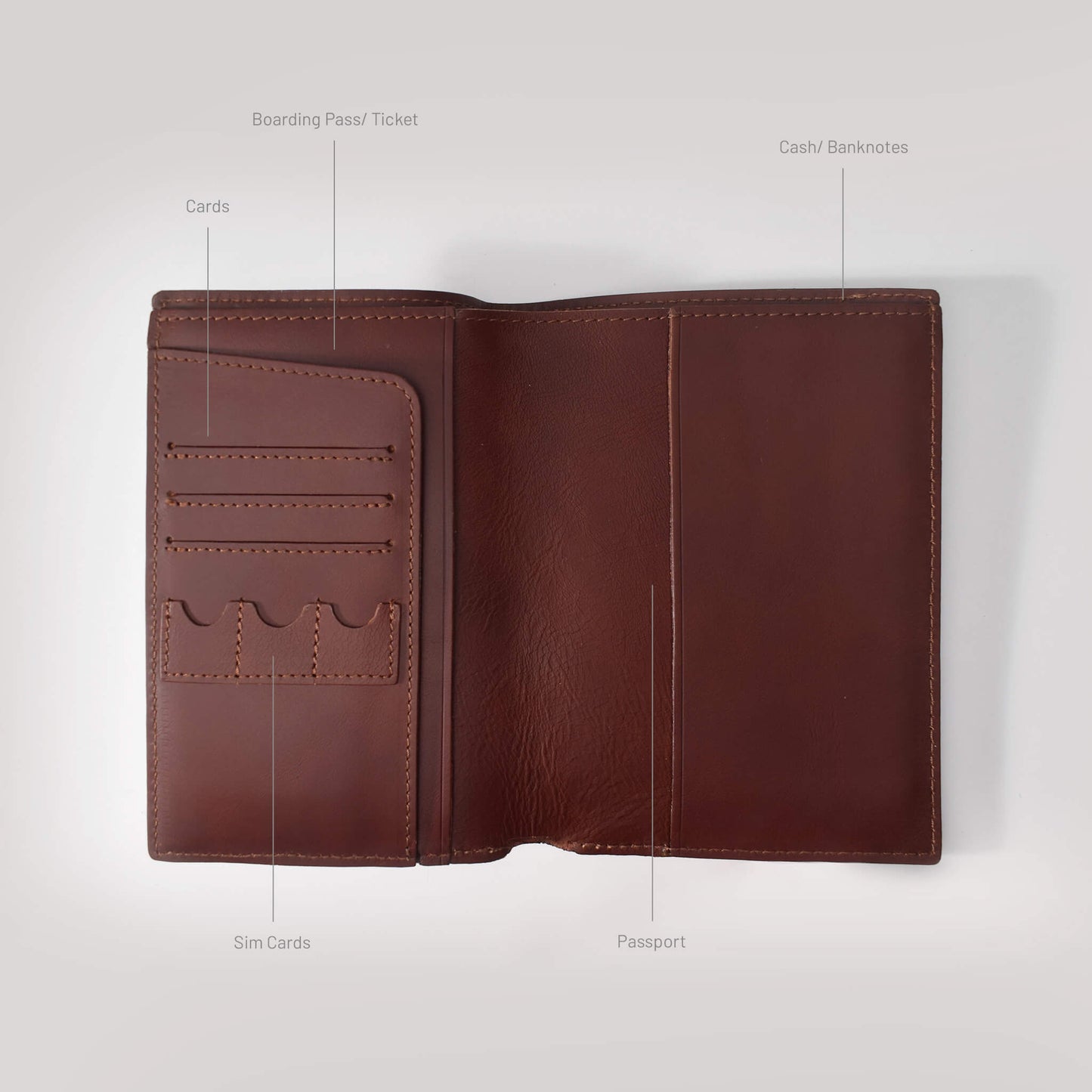 Zosma Leather 5-in-1 Wallet Passport Holder with Sim Card Slots